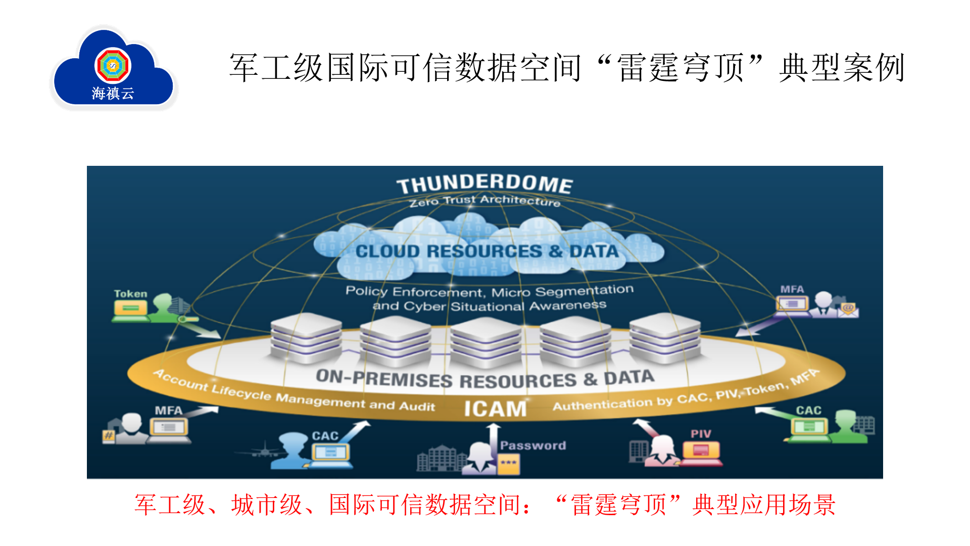 Third slide